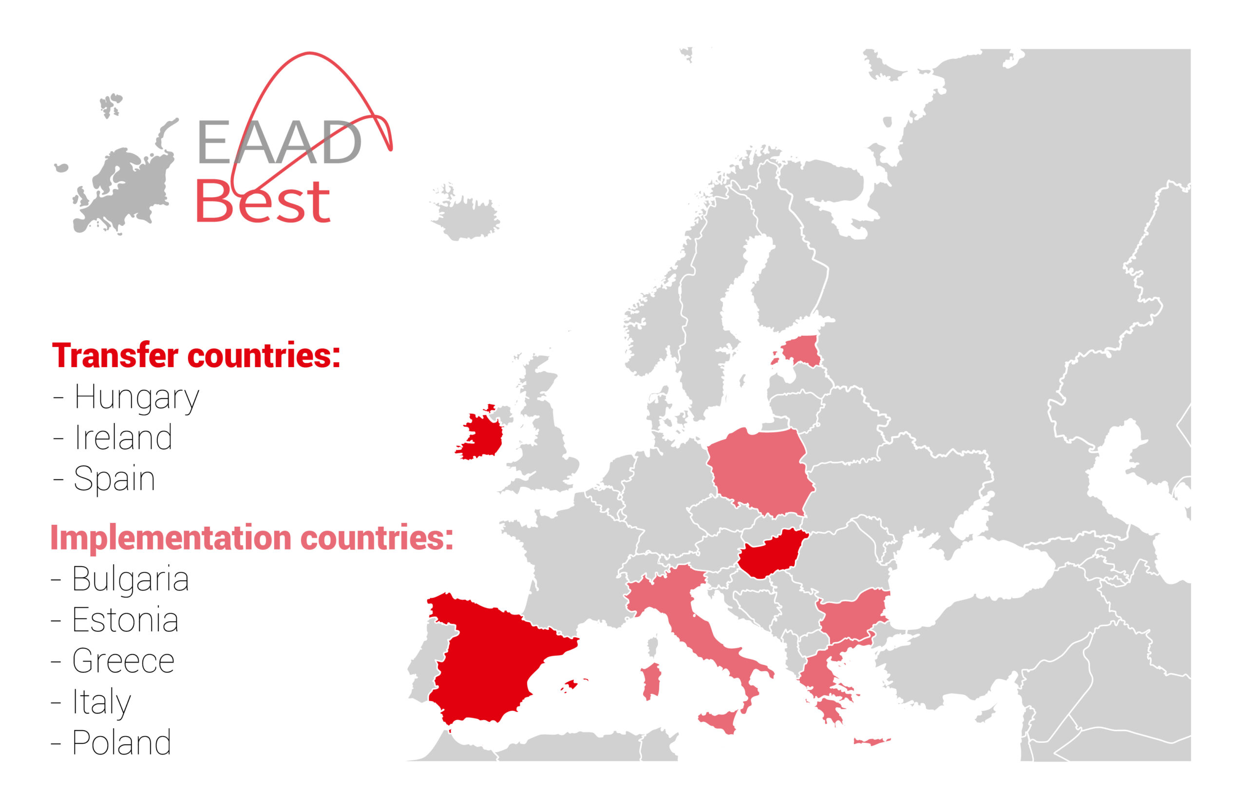 A map of Europe highlighting the EAAD-Best transfer countries (Hungary, Ireland, Spain) and implementation countries (Bulgaria, Estonia, Greece, Italy, Poland) in red.