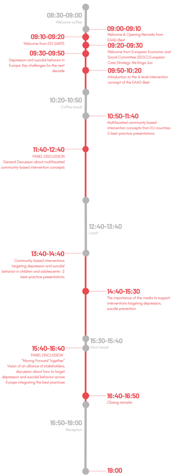 The timeline of the Stakeholder Event visually represented by a vertical line in grey and red.